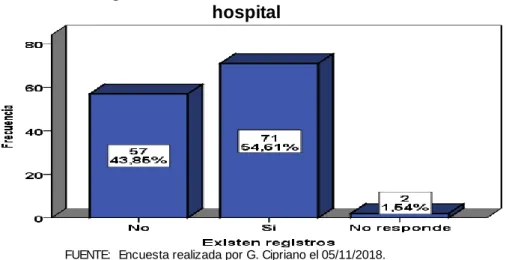 GRÁFICO Nº10 