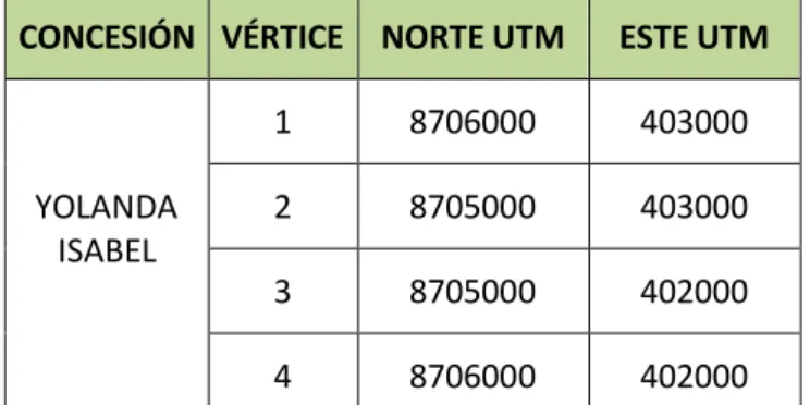 CUADRO N° 1 :  Ubicación Proyecto Yolanda Isabel  CONCESIÓN   VÉRTICE  NORTE UTM  ESTE UTM 