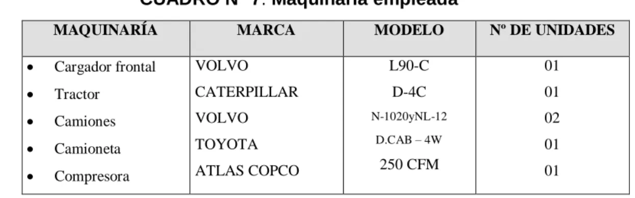 CUADRO N° 7: Maquinaria empleada 