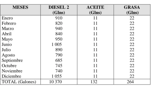 CUADRO N° 8: Consumo de combustibles - año 2016 