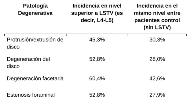 Tabla N°2. Degeneración del segmento adyacente en LSTV. 