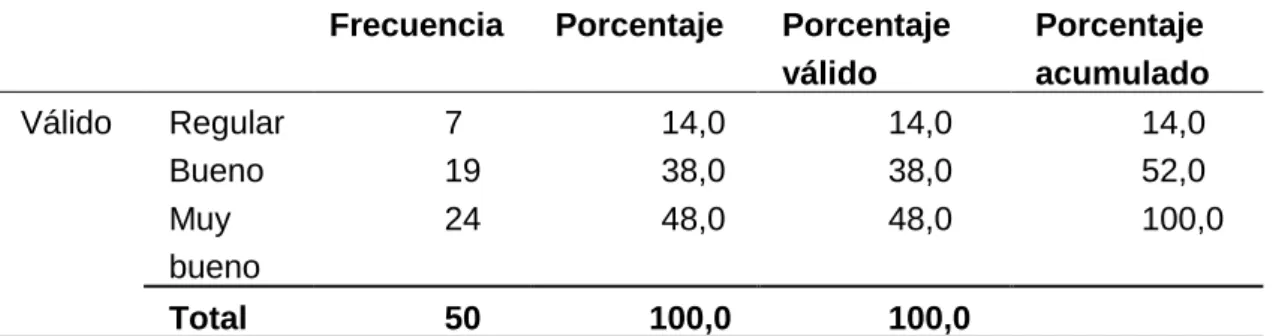 Tabla 47   Identidad local 