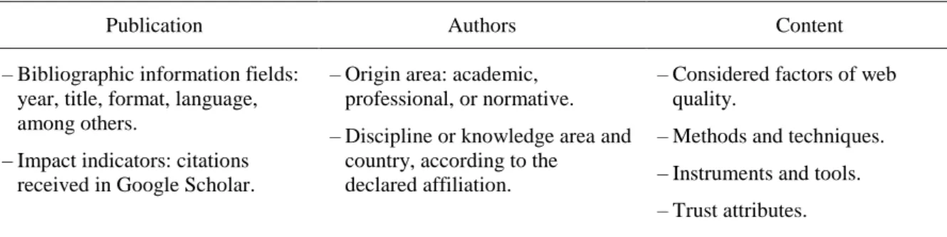 Table 1. Search equations applied in academic databases. 