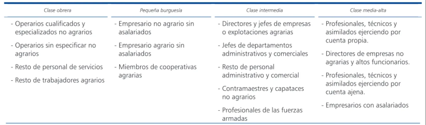 CUADRO N.º 1 ESQUEMA DE CLASES SOCIALES