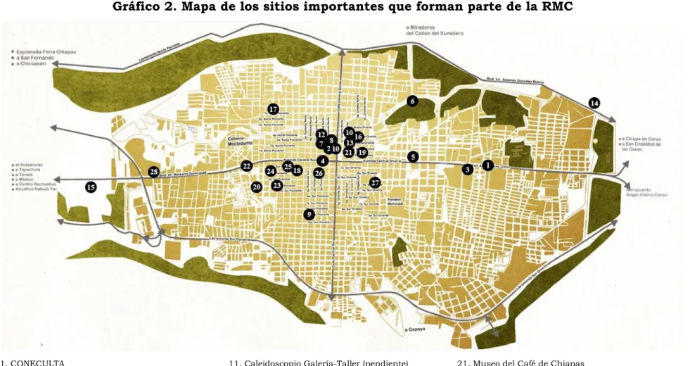 Gráfico 2. Mapa de los sitios importantes que forman parte de la RMC 