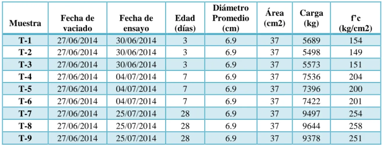 Tabla 9. Muestra de panel (extracción diamantina). 