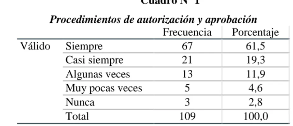 Cuadro Nº 1 