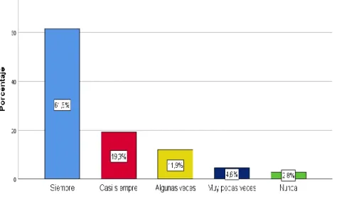 Gráfico Nº 1 