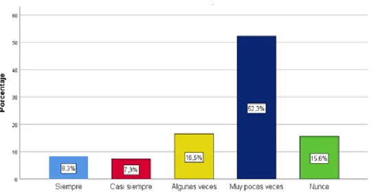 Gráfico Nº 5 