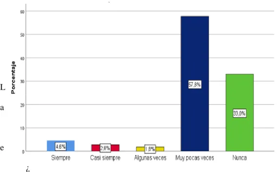 Gráfico Nº 6 