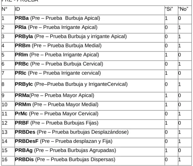 CUADRO N°02  Tabla de valor Para la Post - Prueba 