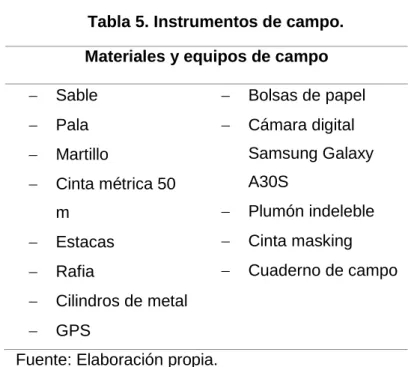 Tabla 5. Instrumentos de campo. 