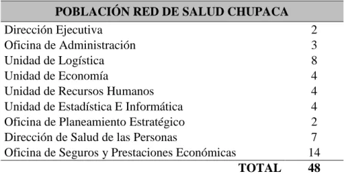 Tabla 1  Población 