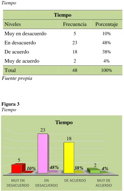 Tabla 4  Tiempo 