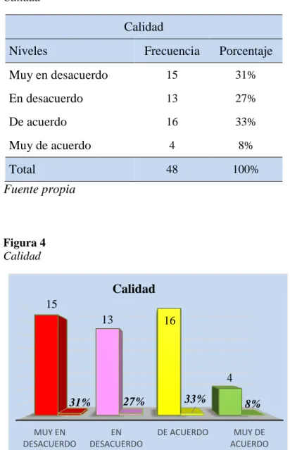 Tabla 5  Calidad 