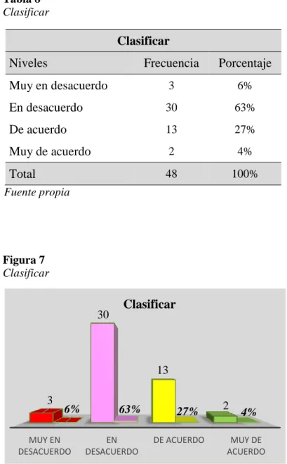 Figura 7  Clasificar 