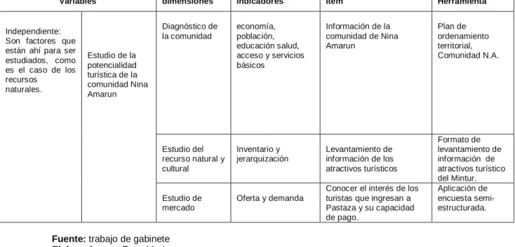 Tabla de cálculo  Microsoft Excel  