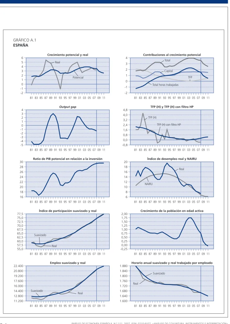 GRÁFICO A.1 ESPAÑA