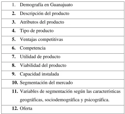 Cuadro 5. índice y variables consideradas en la viabilidad comercial 