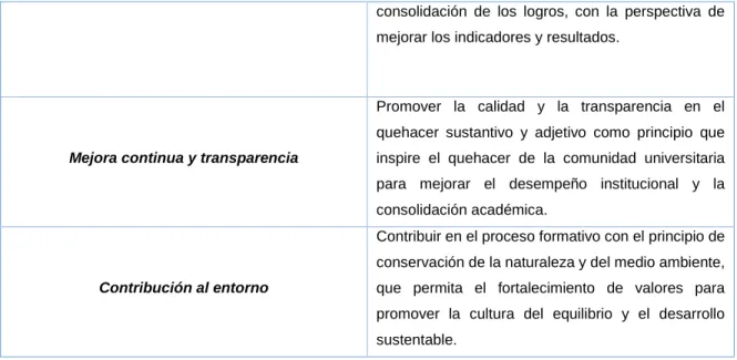 Tabla 1. Elaboración propia con base en el PDI 2017-2021 