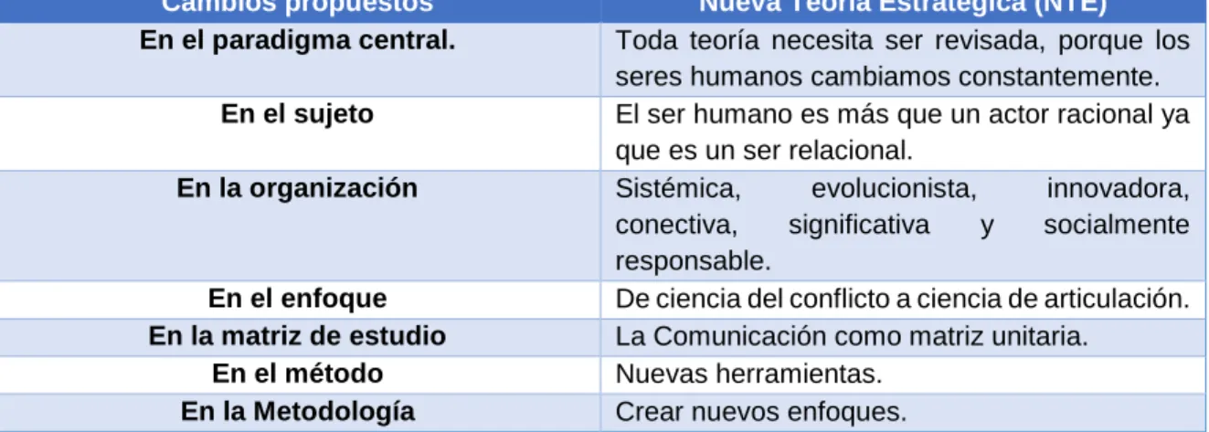 Tabla 3. Elaboración propia 