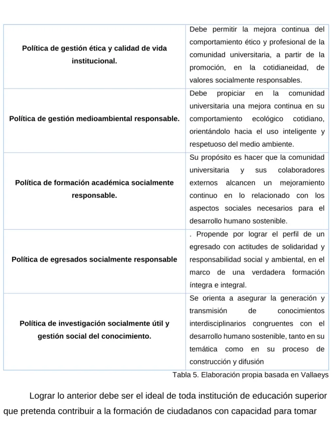 Tabla 5. Elaboración propia basada en Vallaeys  