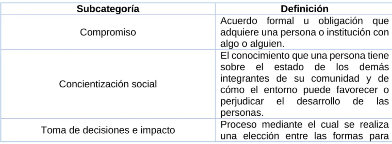 Tabla 6. Elaboración propia 