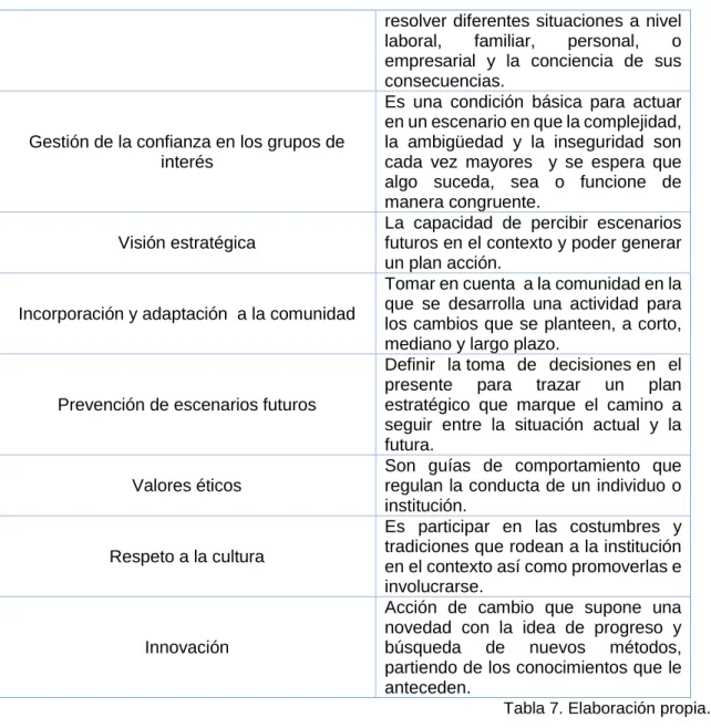 Tabla 7. Elaboración propia.  