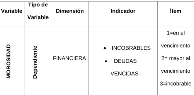 Tabla  1.    Operacionalización  de  la  variable  morosidad 