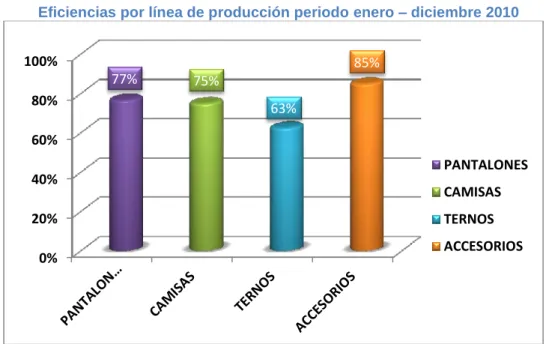 GRÁFICO Nº1.8 
