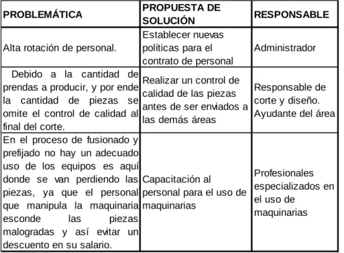 TABLA Nº 3.2. 