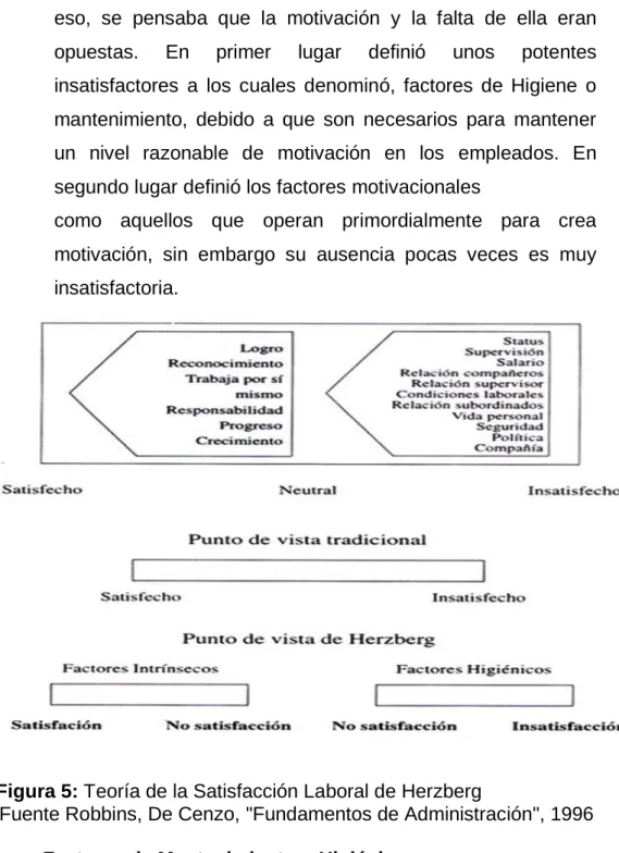 Figura 5: Teoría de la Satisfacción Laboral de Herzberg 