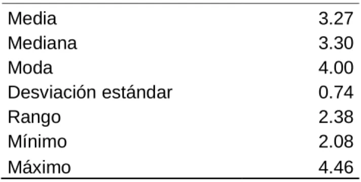 Tabla 7. Liderazgo 