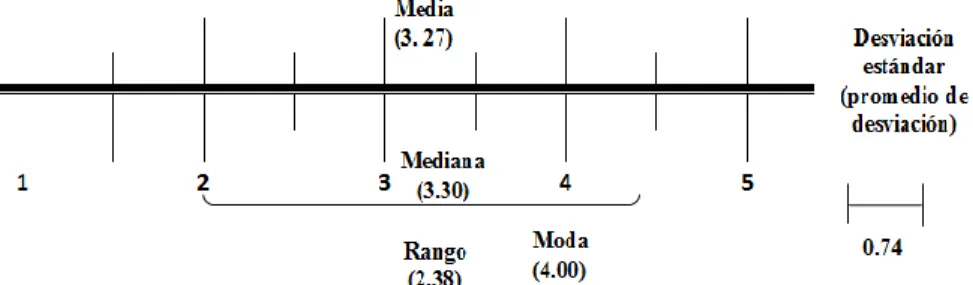 Tabla 8. Motivación.  