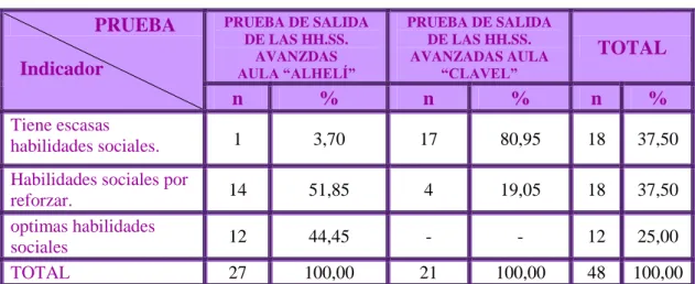 CUADRO Nº8 