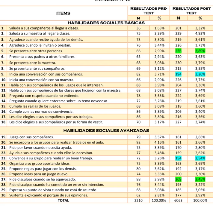 CUADRO Nº10 