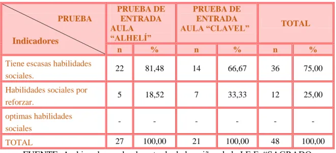 CUADRO Nº1 