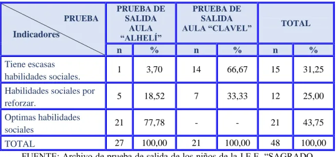 CUADRO Nº2                     
