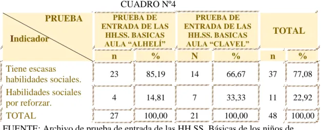CUADRO Nº4 
