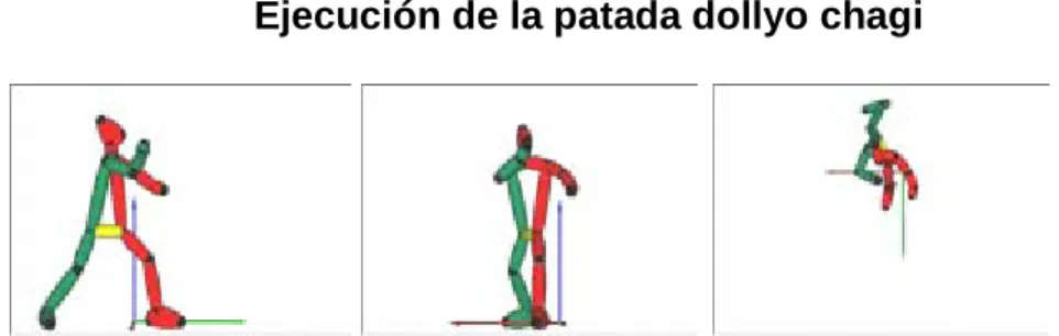 Gráfico Nº 2 