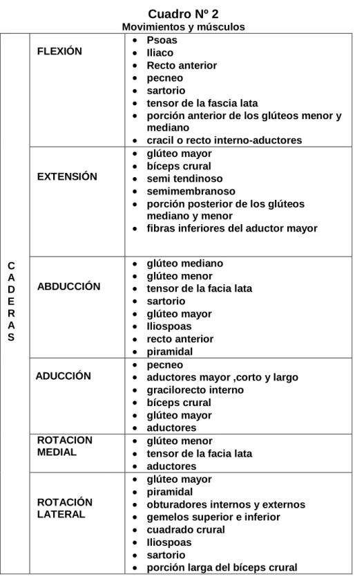 Cuadro Nº 2 