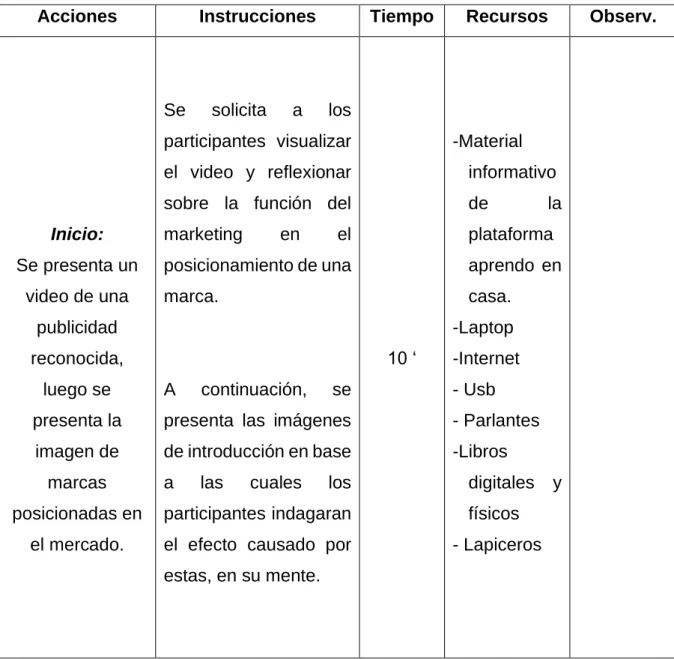 imagen de  marcas  posicionadas en 