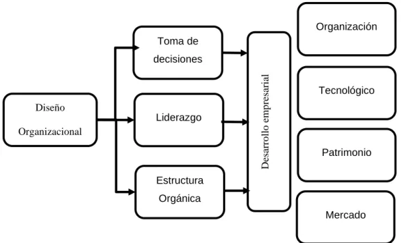 Figura 2: Esquema de la problemática de desarrollo. 