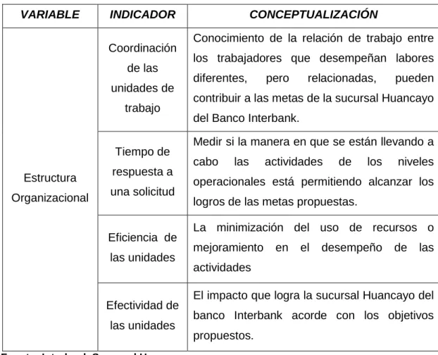 Cuadro Nº 1. 1 Indicador de la variable independiente  VARIABLE  INDICADOR  CONCEPTUALIZACIÓN 
