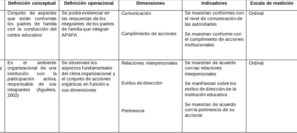 CUADRO DE OPERACIONALIZACIÓN  DE LAS VARIABLES 