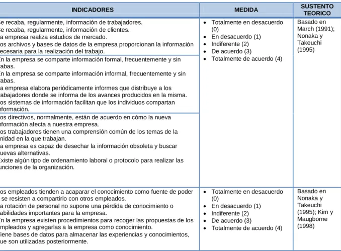 Tabla 1. Operacionalización de variables de trabajo 