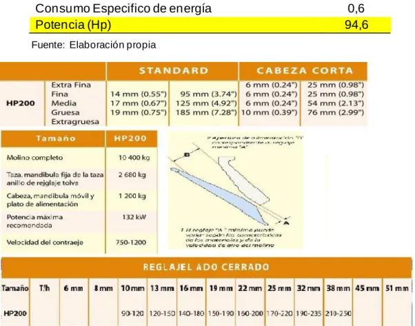 Tabla 4 Variables operativas del chancado secundario 