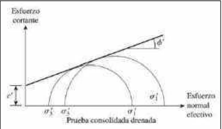 Figura  32 : Envolvente de falla. 