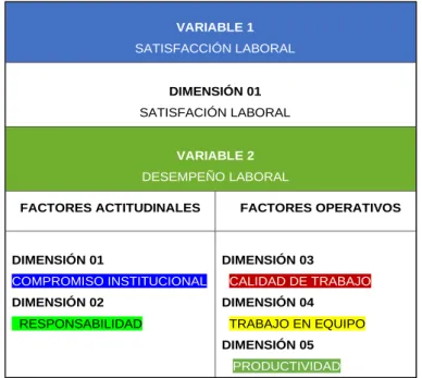 Figura 4: Identificación de variables 1 y 2. 