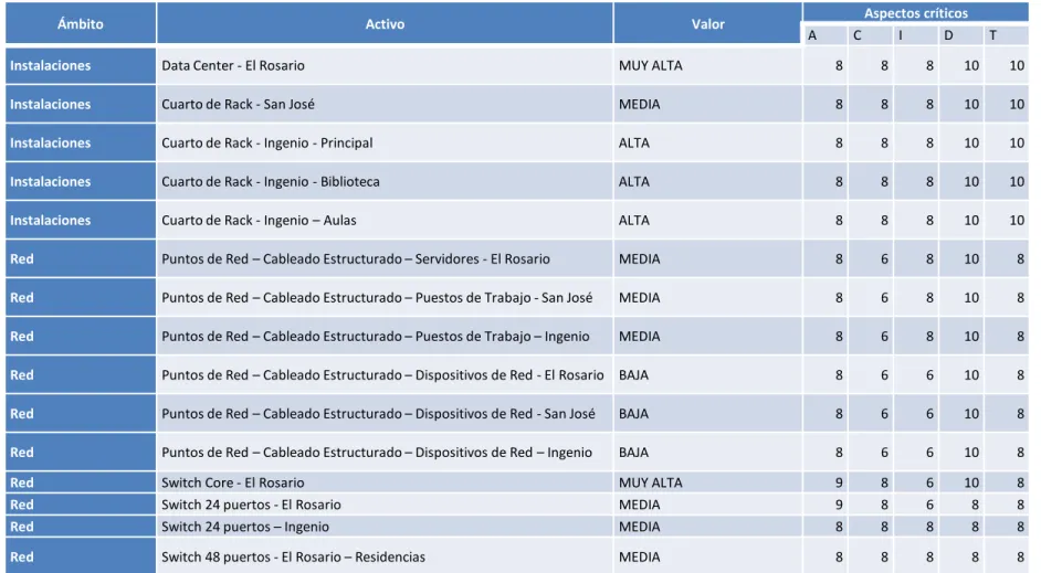 TABLA RESUMEN DE VALORACIÓN